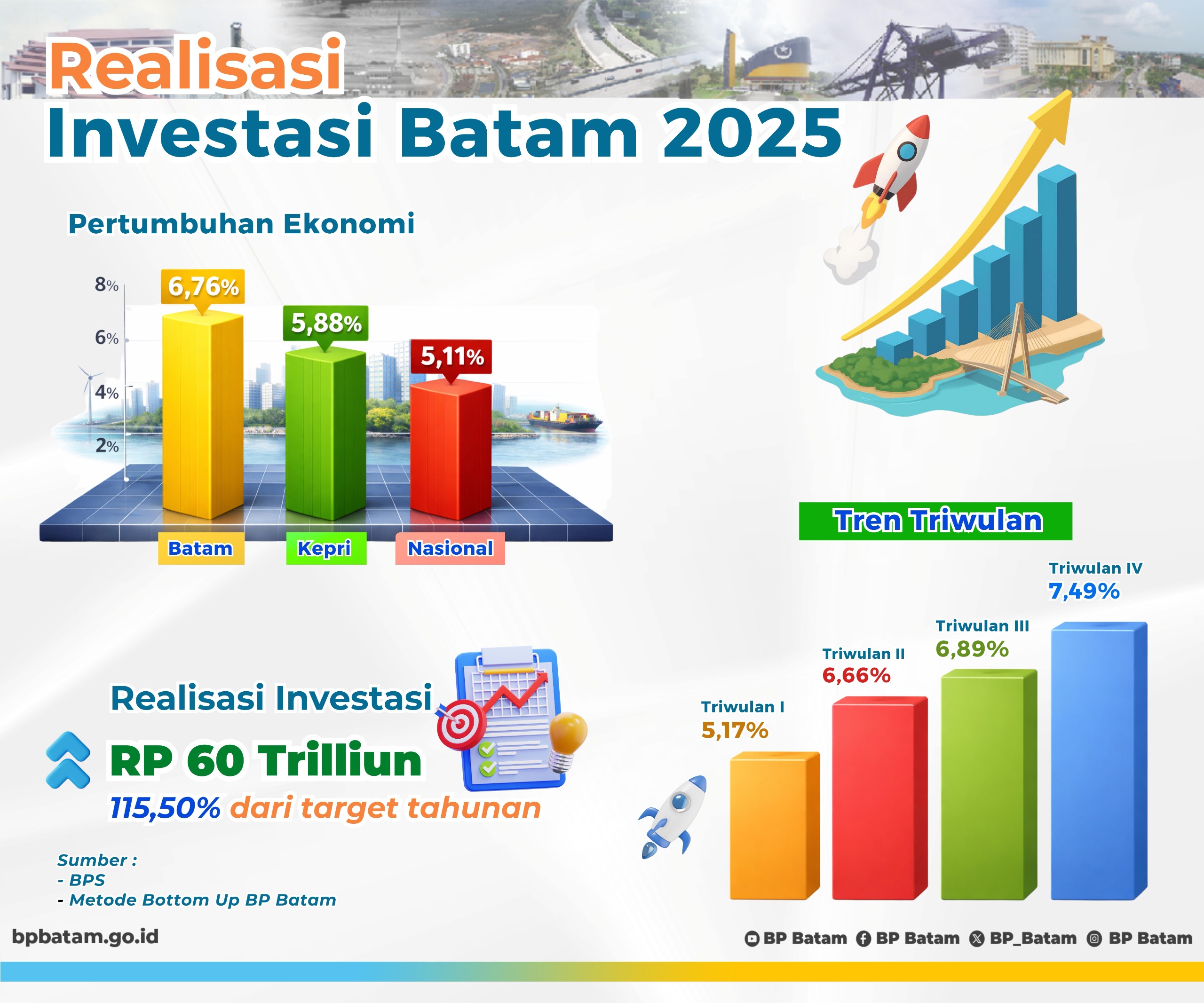 BP batam